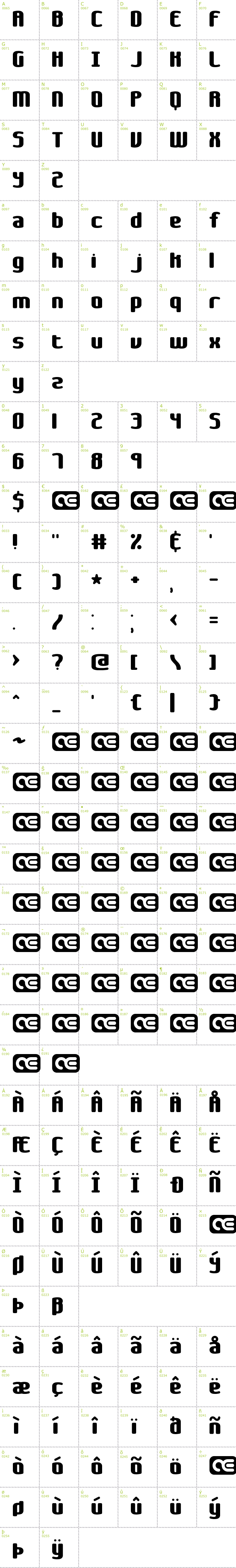 Full CharMap: Galapogos BRK font