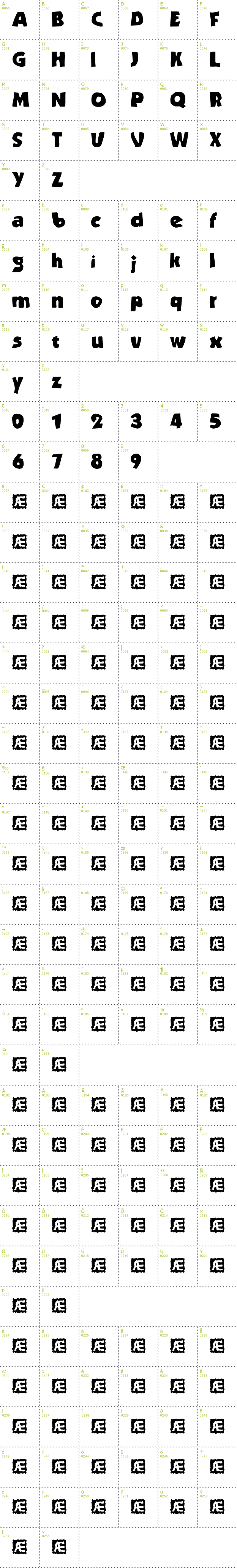 Full CharMap: Stranded BRK font