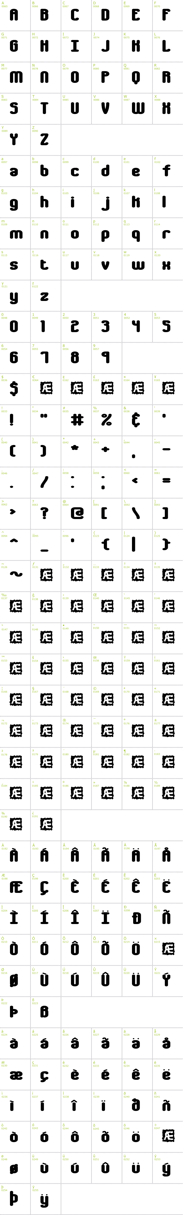 Full CharMap: Chumbly BRK font