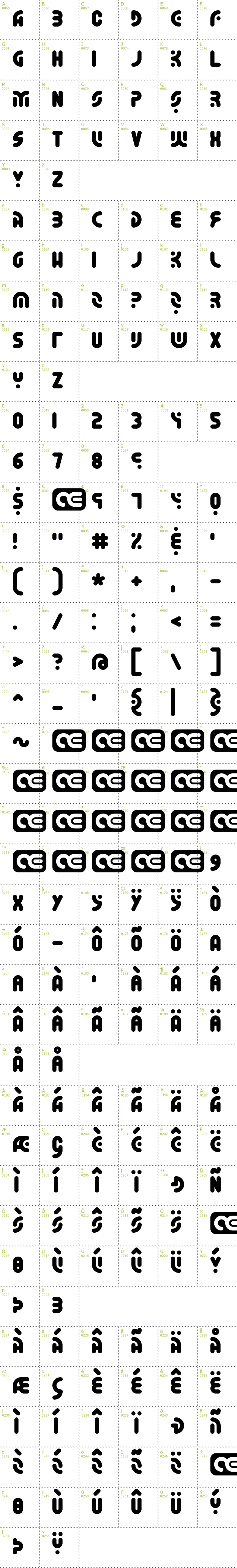 Full CharMap: Whatever BRK font