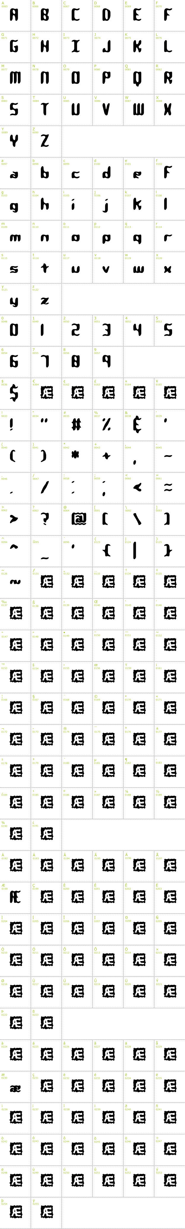 Full CharMap: Qlumpy BRK font