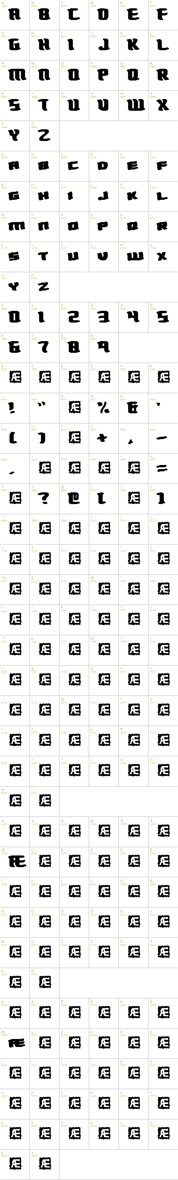 Full CharMap: Turmoil BRK font