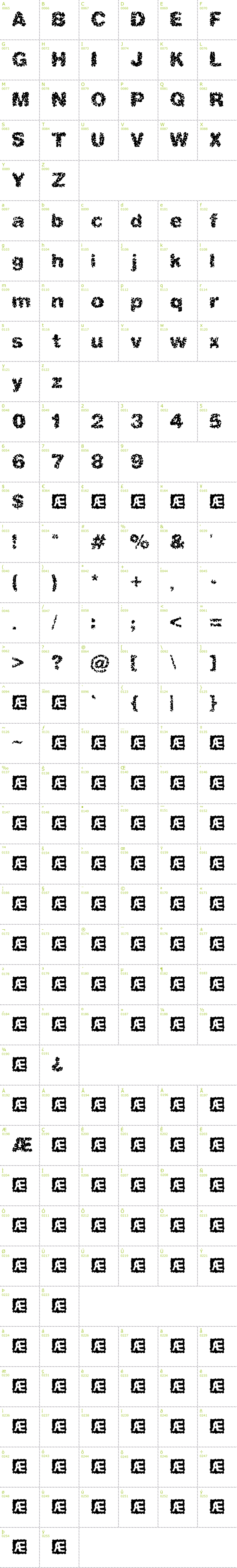 Full CharMap: Spastic BRK font