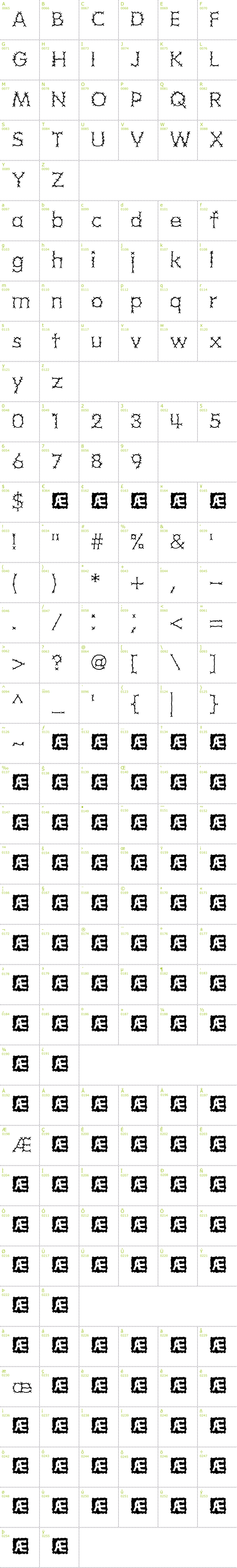 Full CharMap: Grotesque BRK font