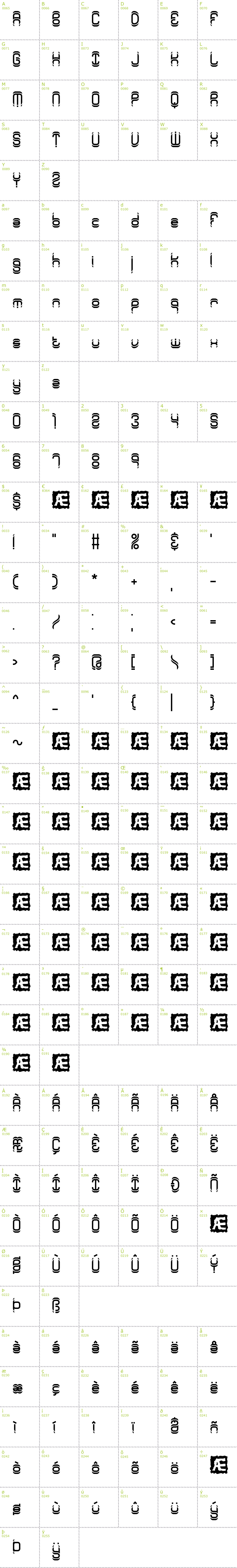 Full CharMap: Synthetic BRK font