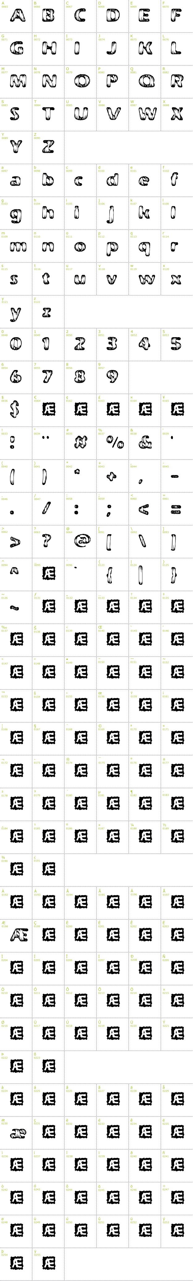 Full CharMap: Weathered BRK font