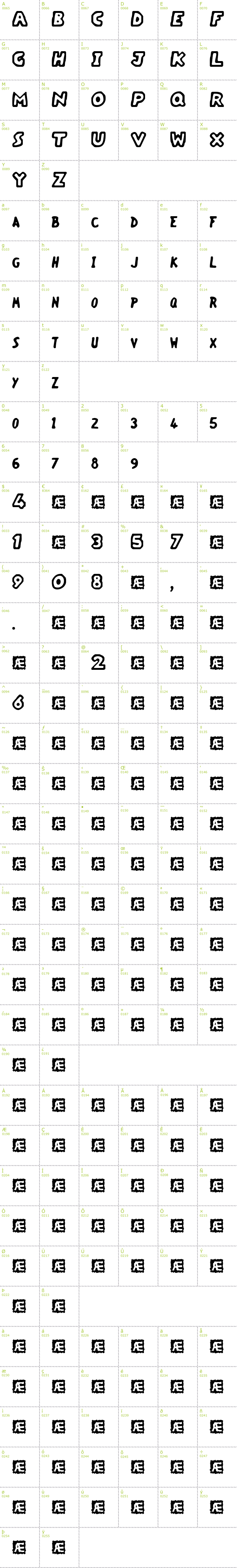 Full CharMap: Vacant Capz BRK font