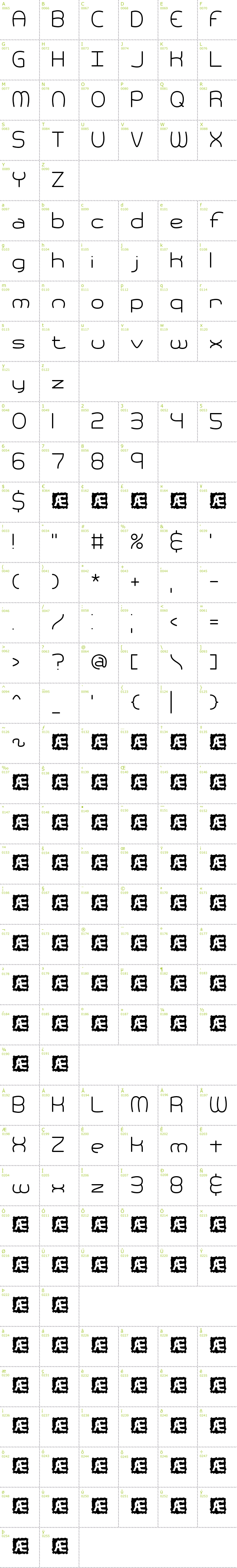 Full CharMap: Pneumatics BRK font