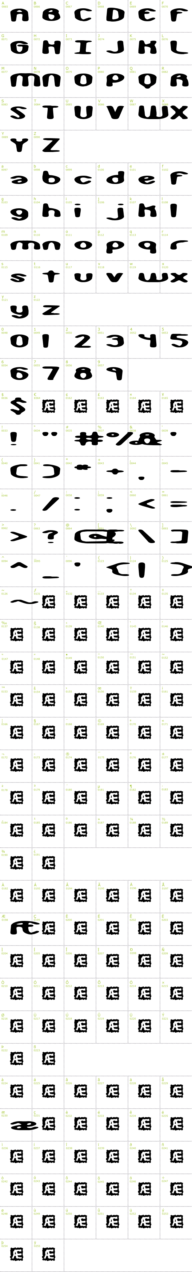 Full CharMap: Monkey Phonics BRK font