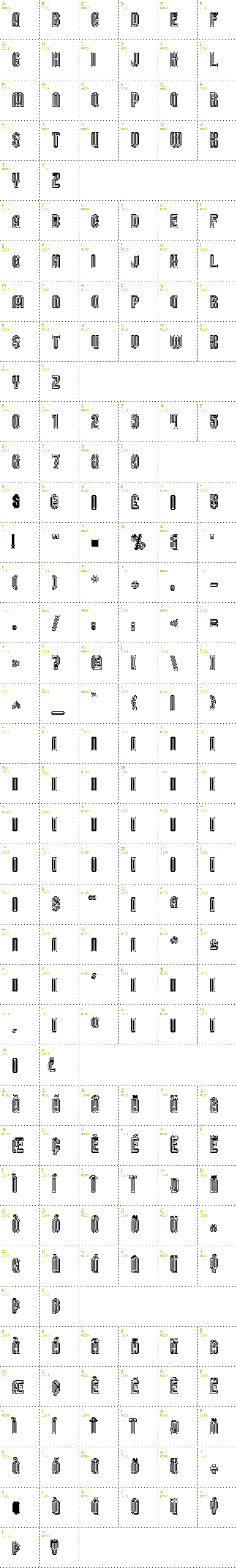 Full CharMap: Nomatais font