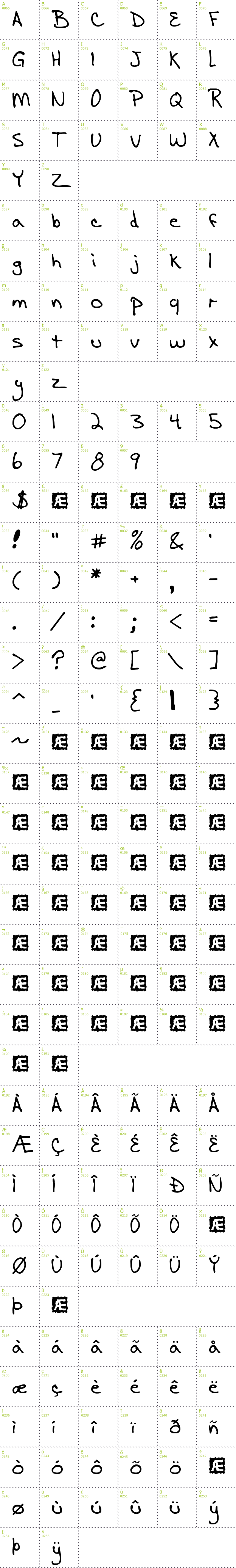 Full CharMap: AEnigma Scrawl BRK font