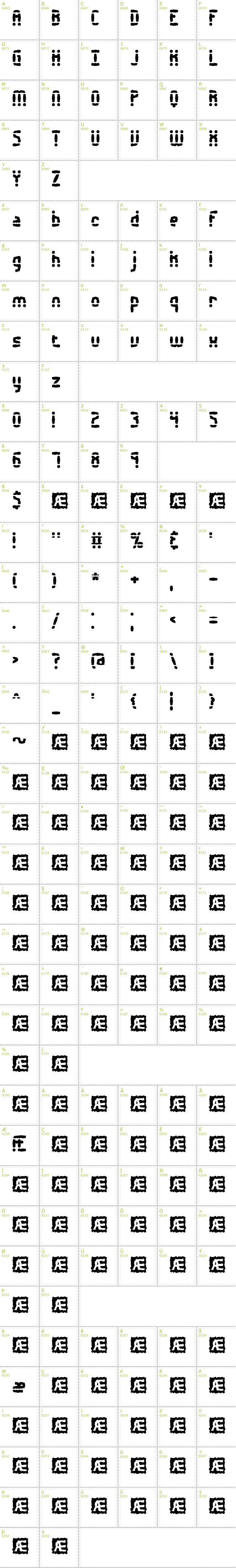 Full CharMap: Amalgamate BRK font