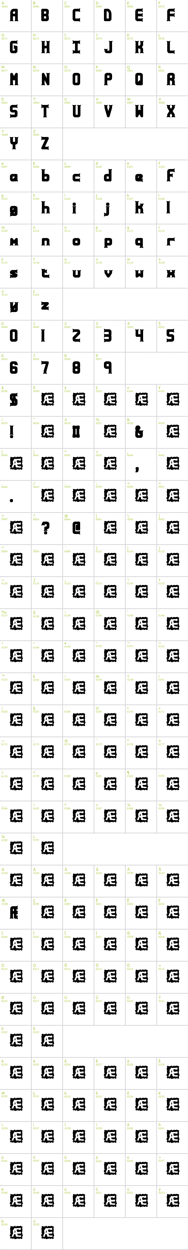 Full CharMap: Ataxia BRK font