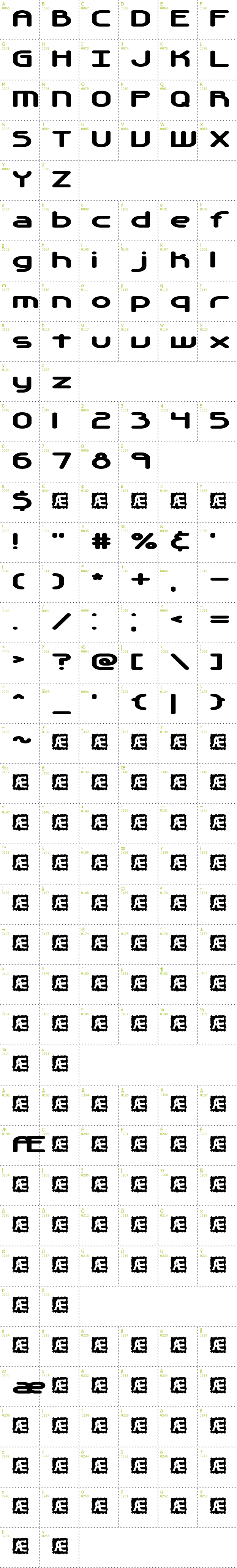 Full CharMap: Automatica BRK font