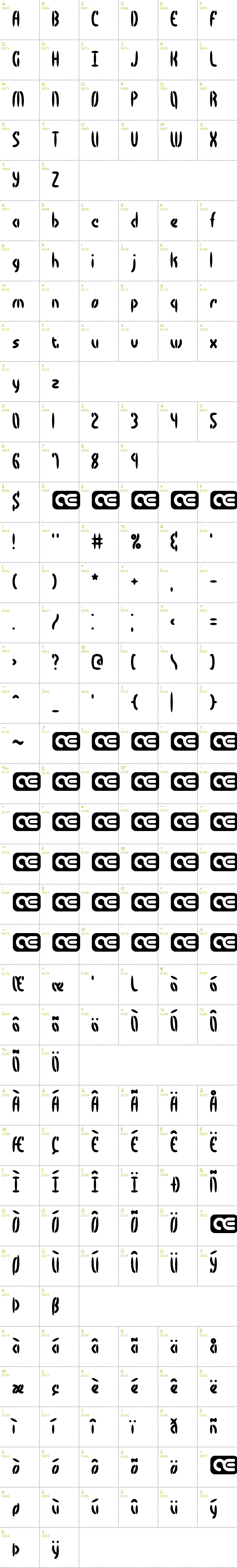 Full CharMap: Bocuma BRK font