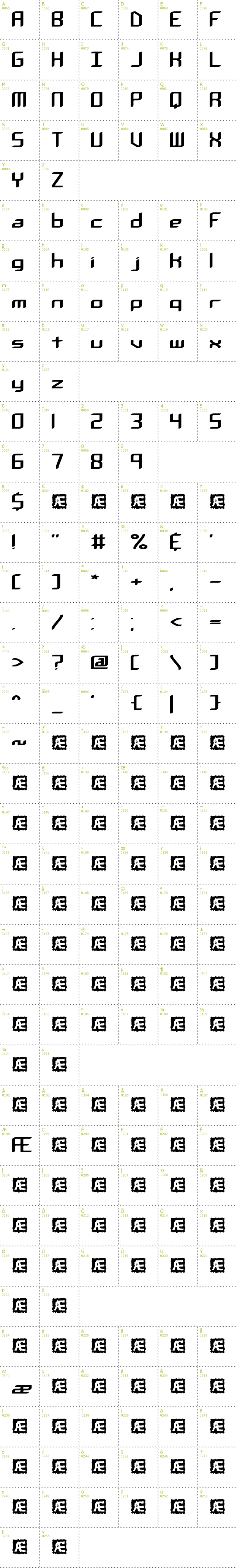 Full CharMap: Chemical Reaction A BRK font