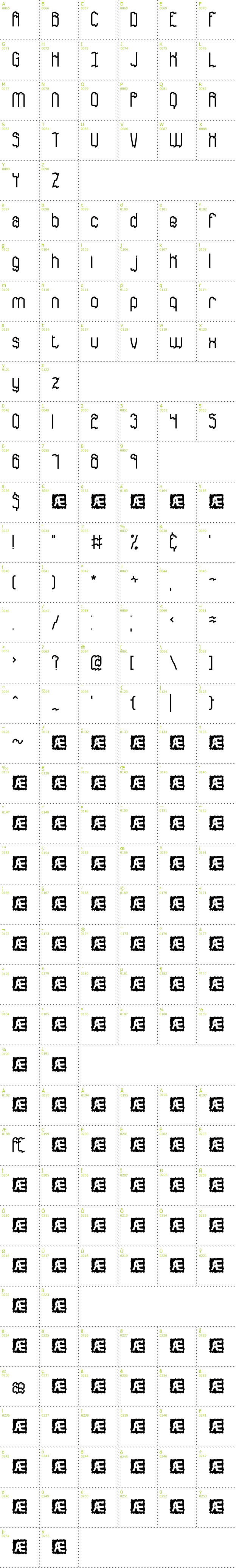 Full CharMap: Discordance BRK font