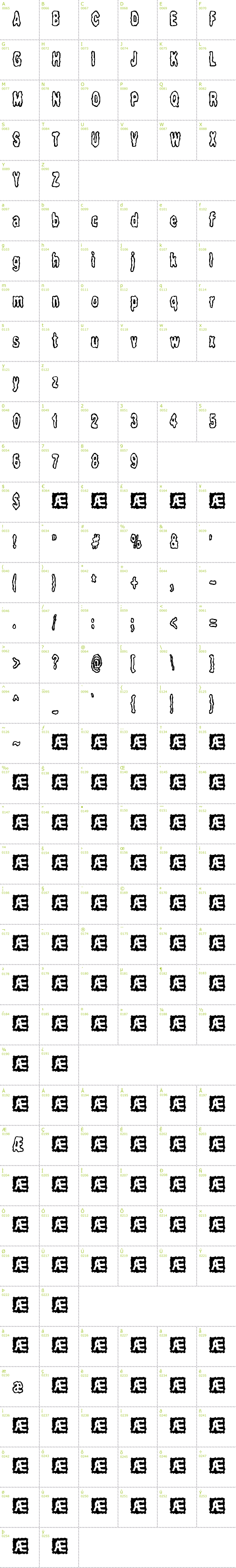 Full CharMap: Fidgety BRK font