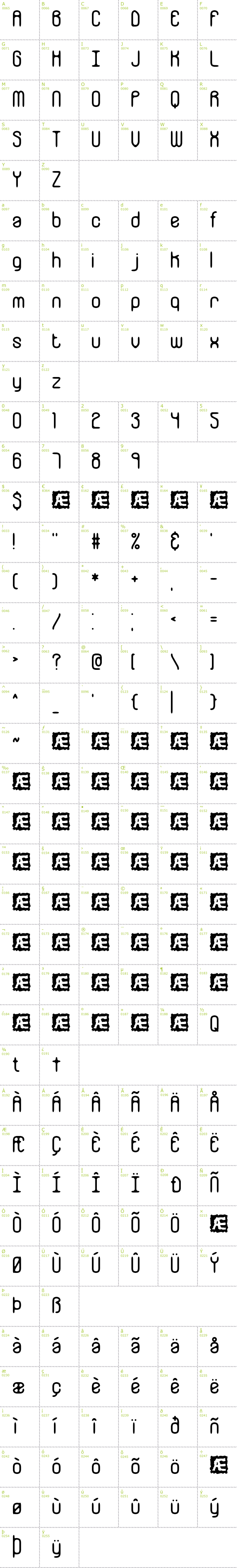 Full CharMap: Galvanize BRK font