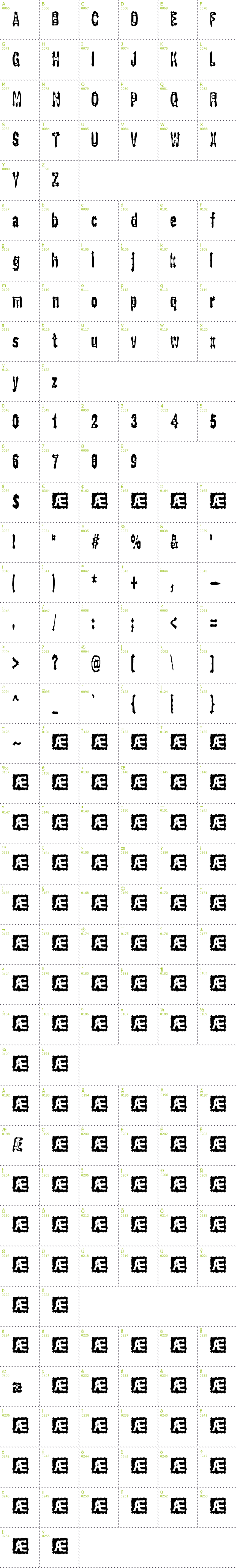 Full CharMap: Gasping BRK font