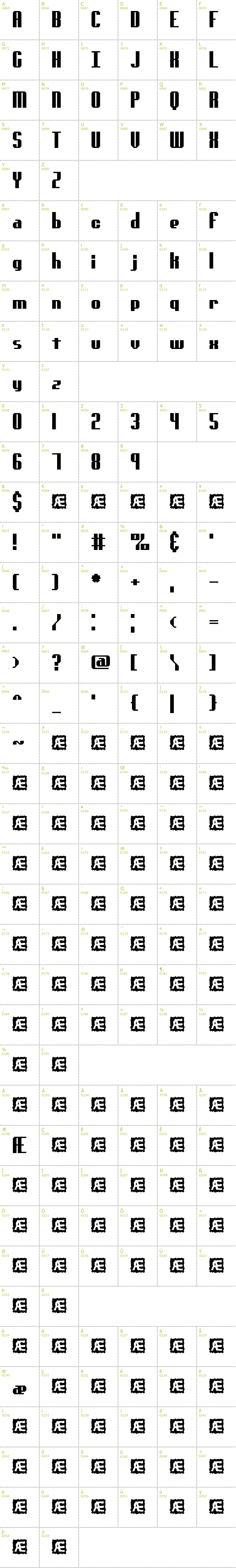 Full CharMap: genotype BRK font