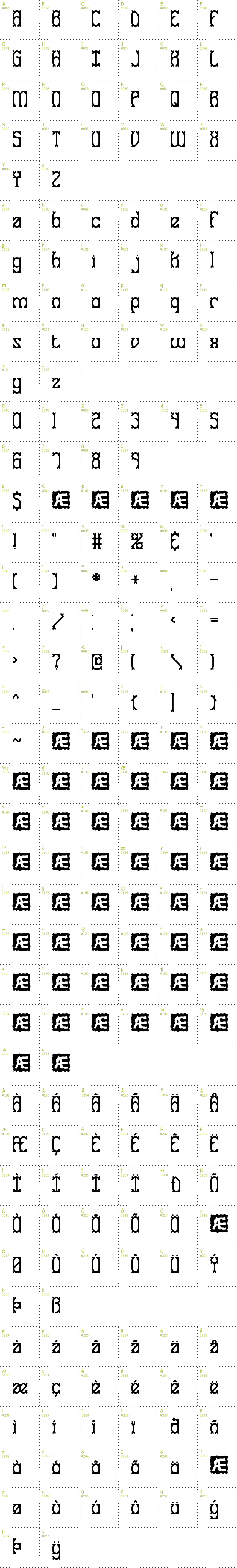 Full CharMap: Goose Bumps BRK font