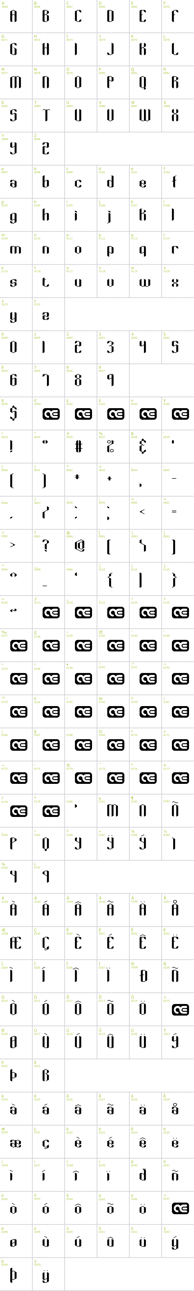 Full CharMap: Key Ridge BRK font