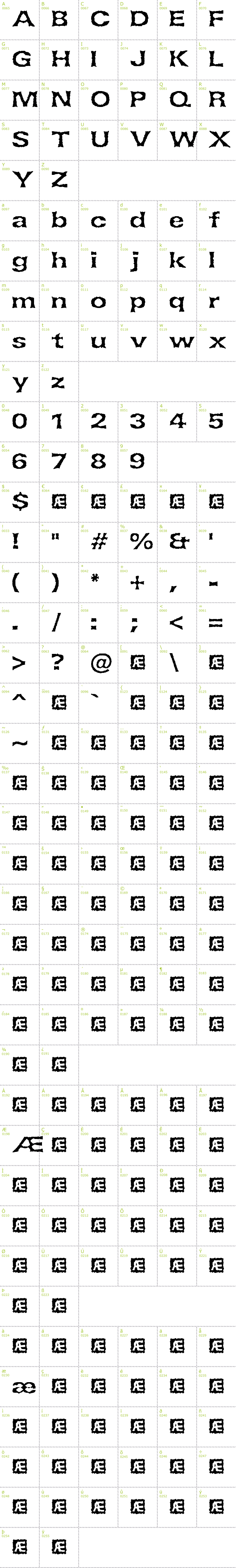 Full CharMap: Lethargic BRK font