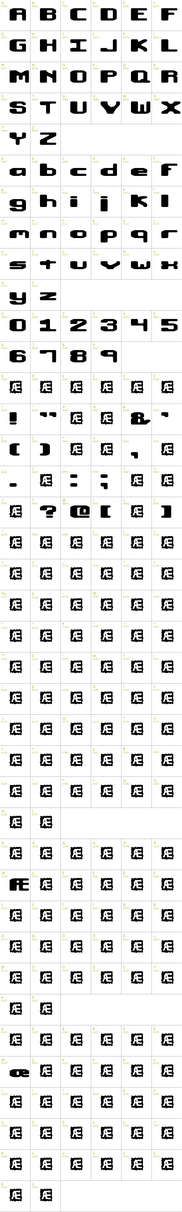 Full CharMap: Macropsia BRK font