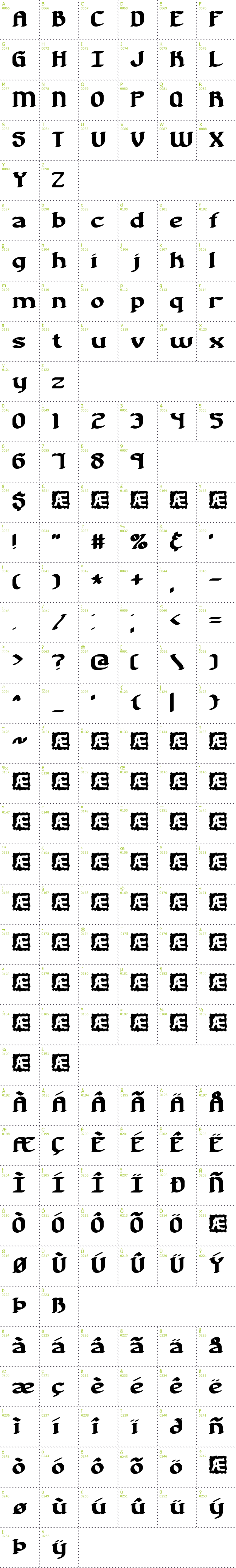 Full CharMap: Nostalgia BRK font