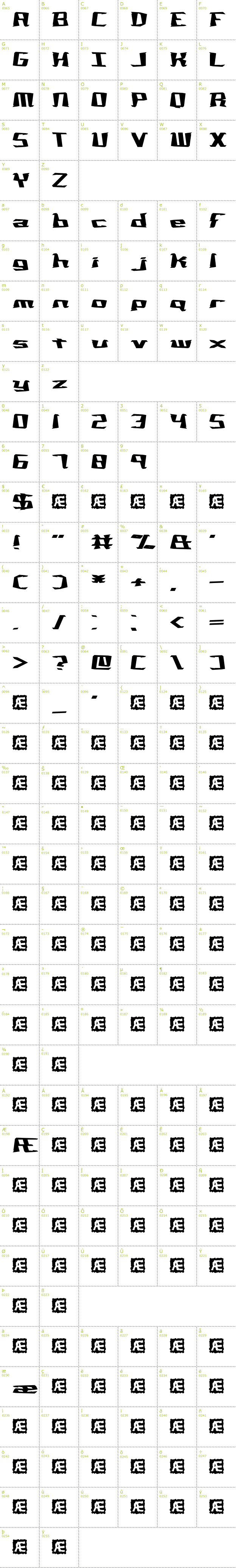 Full CharMap: Not Quite Right BRK font