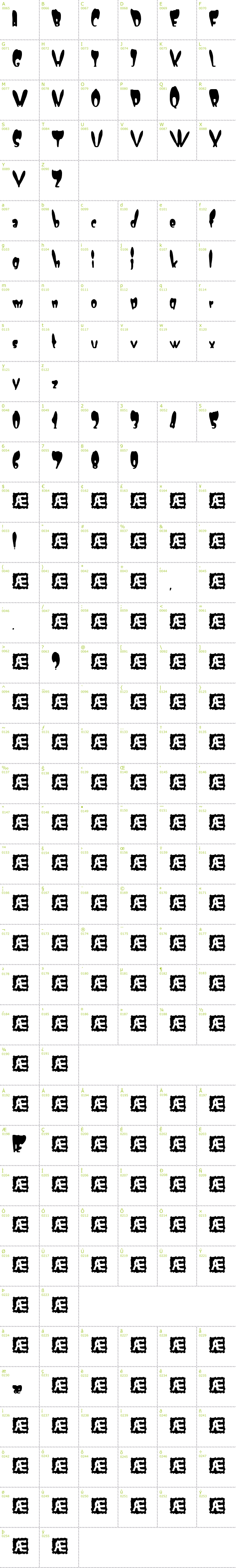 Full CharMap: Numskull BRK font