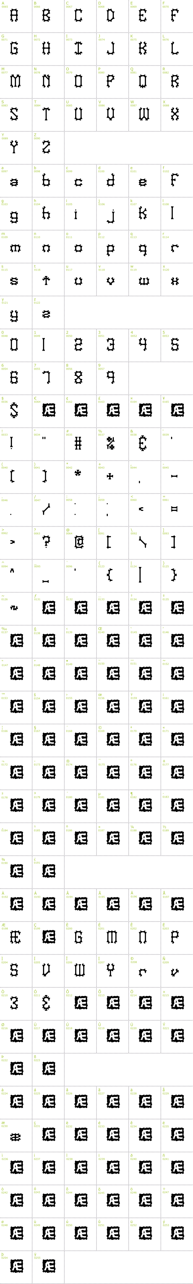 Full CharMap: Nymonak BRK font
