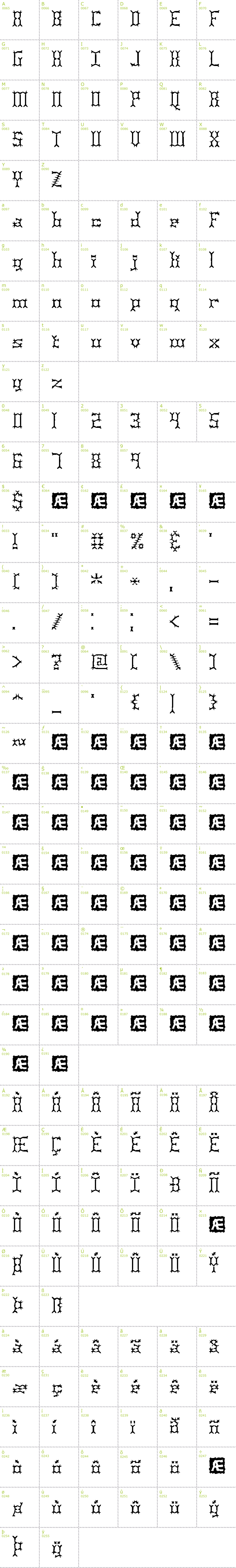Full CharMap: Pincers BRK font