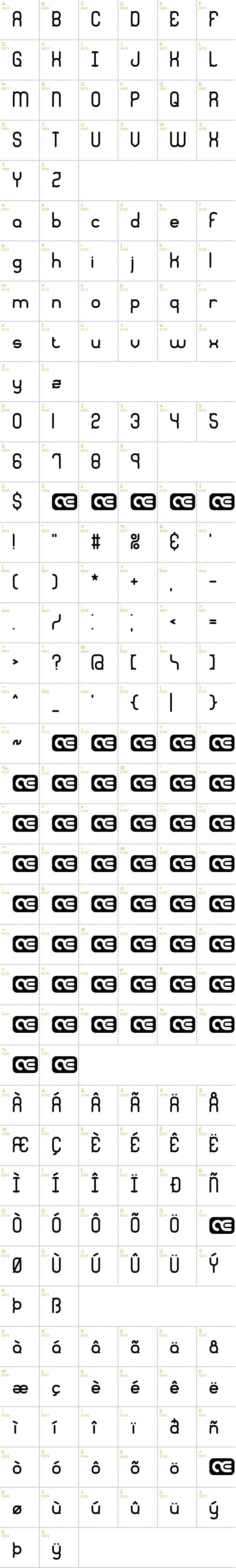 Full CharMap: Quadratic BRK font
