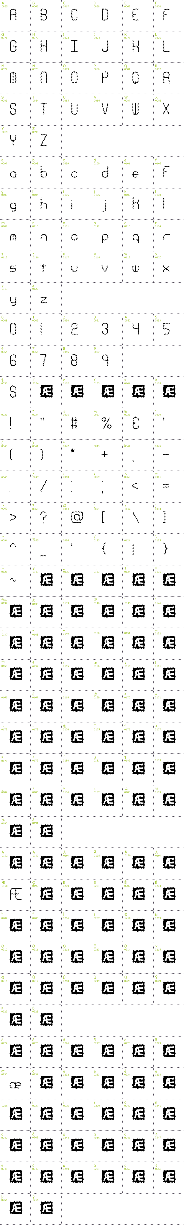 Full CharMap: Ravenous Caterpillar BRK font
