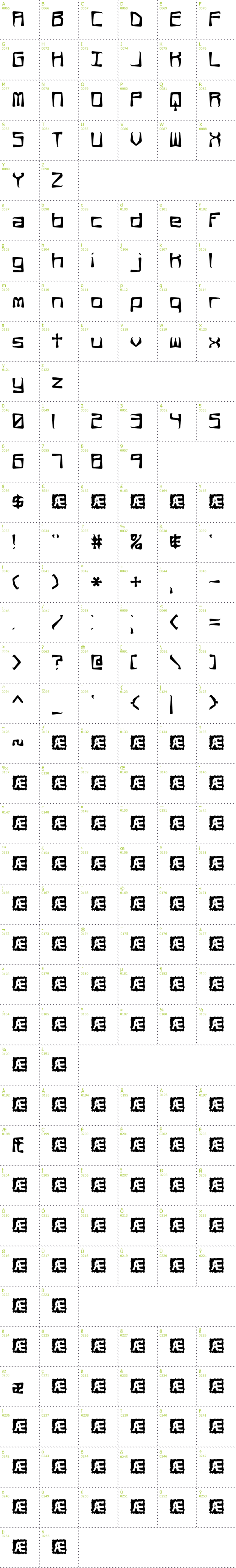Full CharMap: Rehearsal Offset BRK font