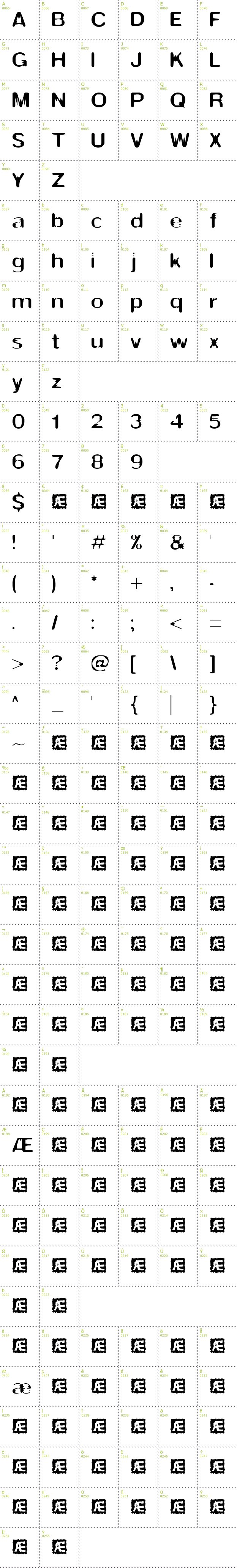 Full CharMap: Thwart BRK font