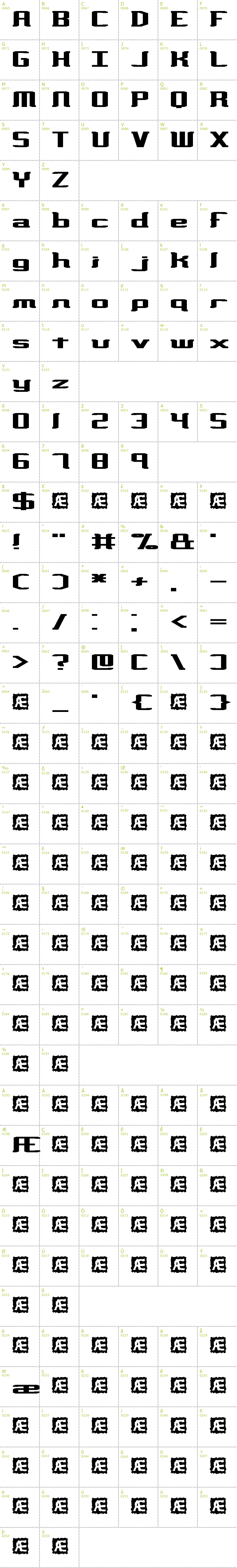 Full CharMap: Variance BRK font