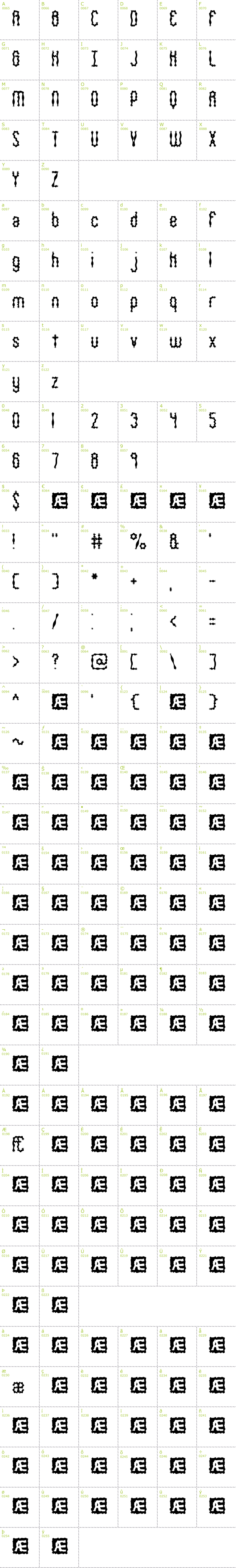 Full CharMap: Wiggly Squiggly BRK font