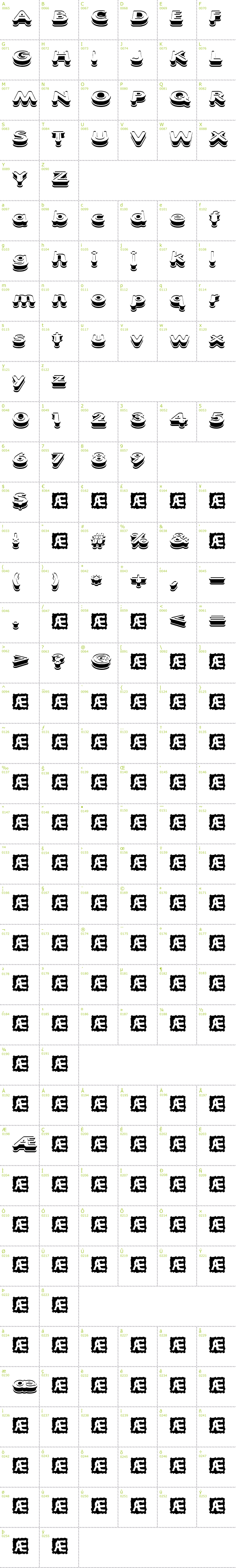 Full CharMap: Xtrusion BRK font