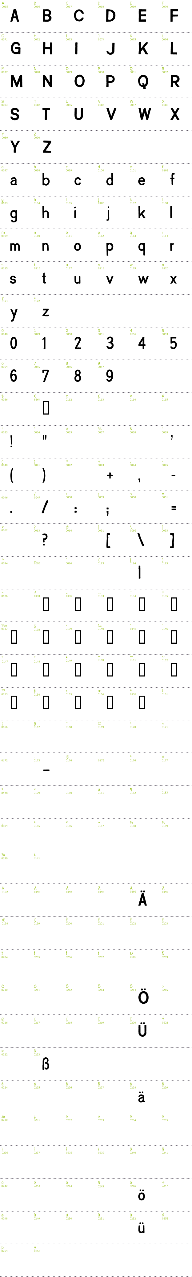 Full CharMap: Creatinin font