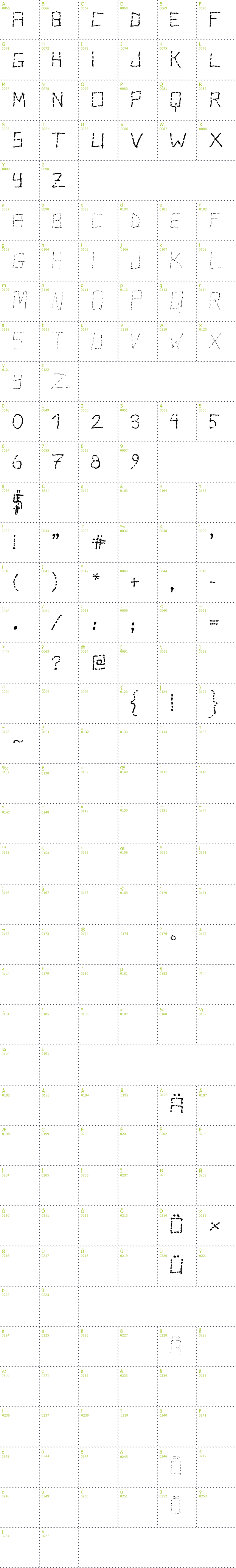 Full CharMap: Stutter font