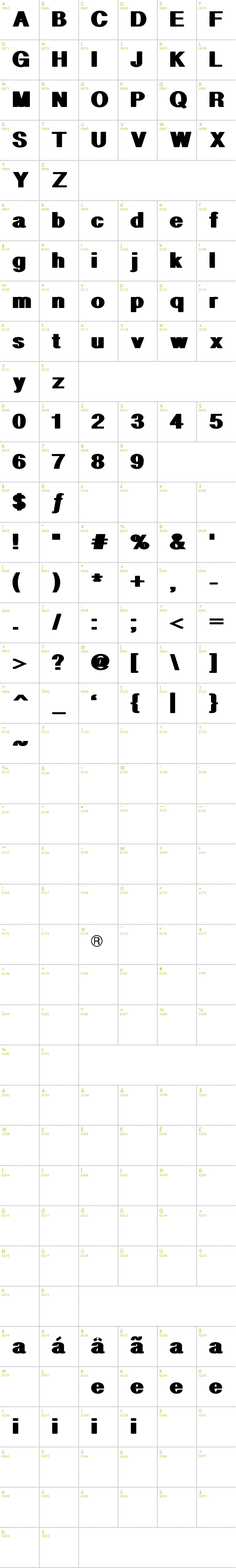 Full CharMap: Geometric PW font