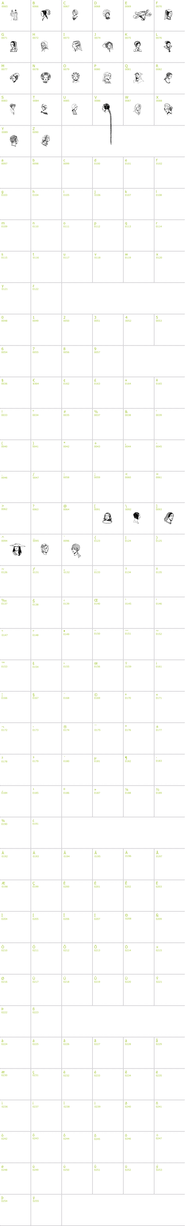 Full CharMap: Renaissance Coiffure font