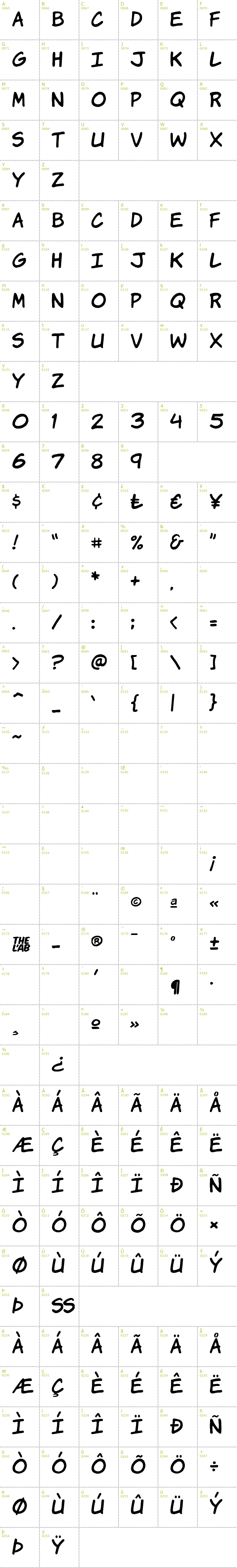Full CharMap: Komika Hands font