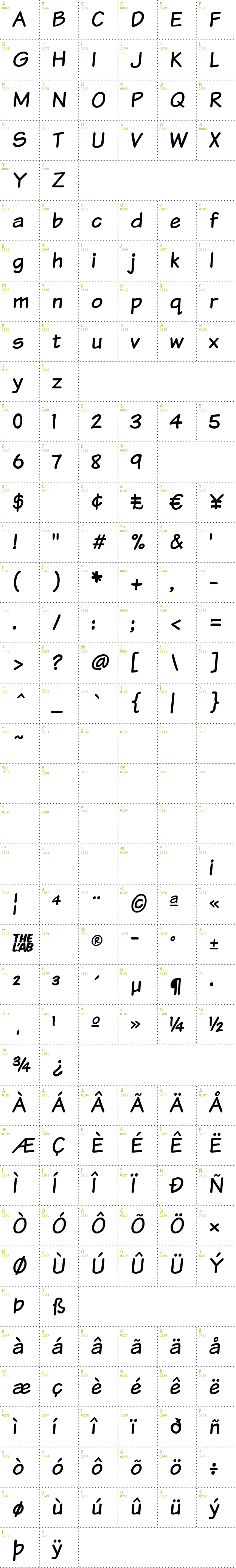 Full CharMap: Komika Text font