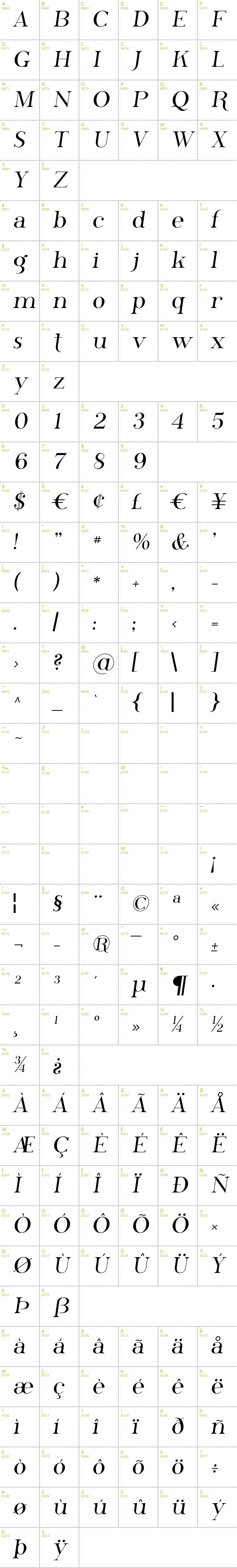 Full CharMap: Phosphorus Family font