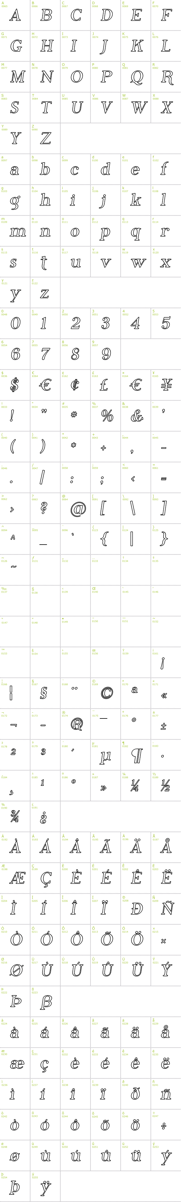 Full CharMap: Phosphorus Iodide font