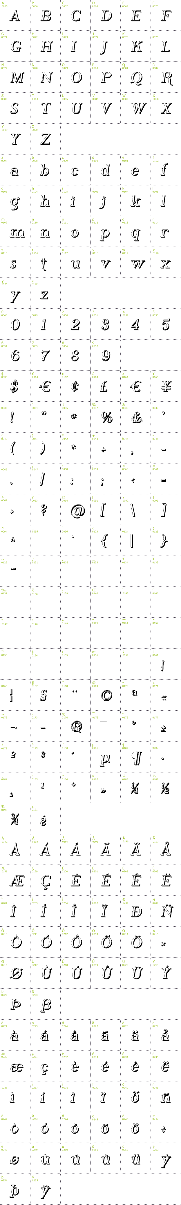 Full CharMap: Phosphorus Hydride font